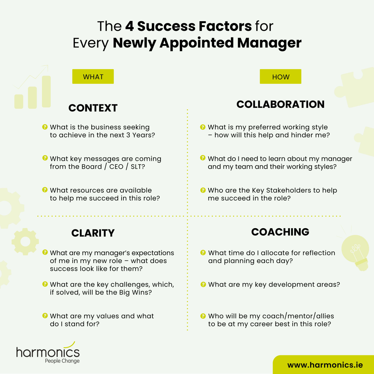 The 4 Success Factors for Every Newly Appointed Manager