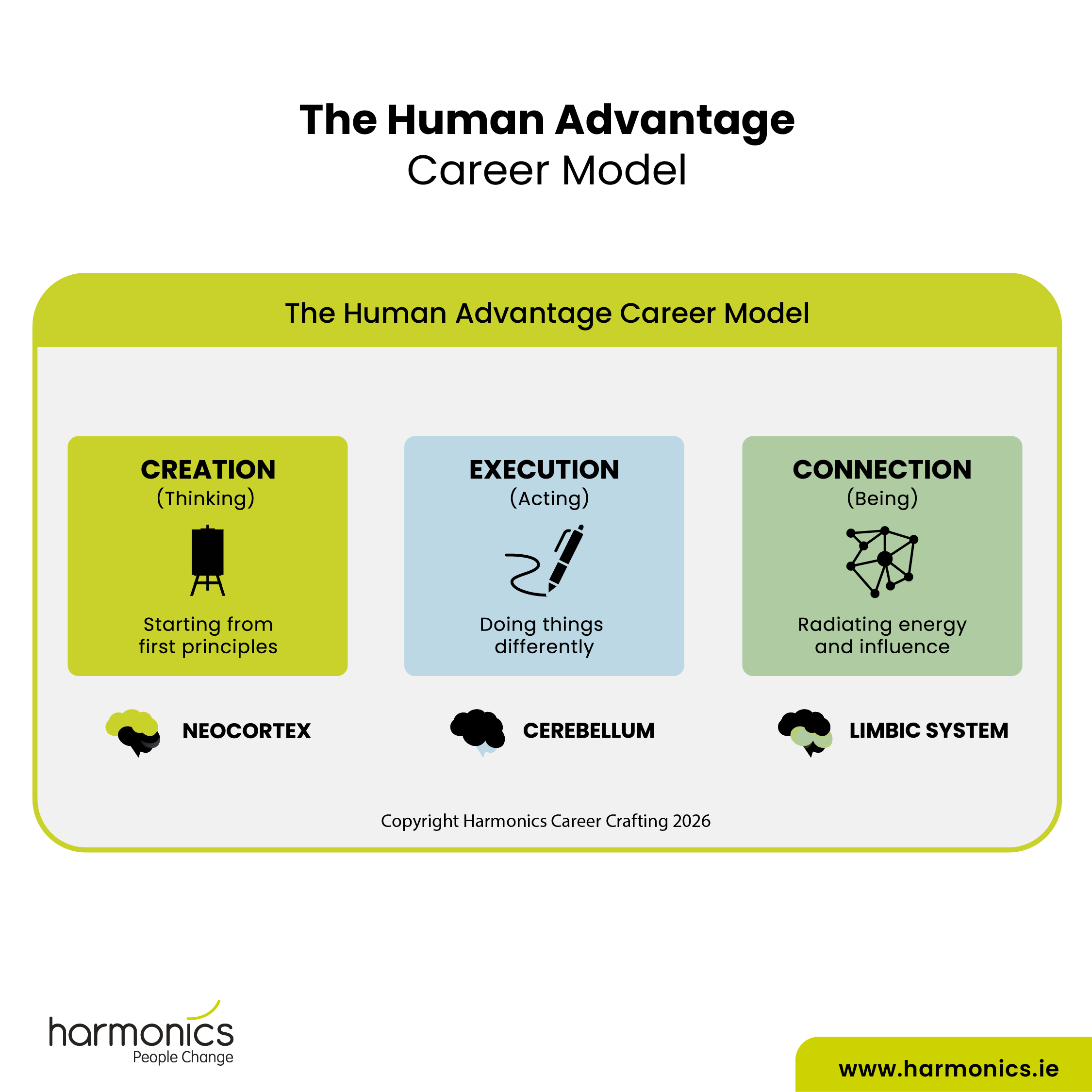 The Human Advantage Model – Leading in the Age of AI